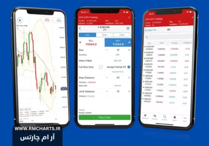 نرم‌افزار تریدینگ موبایل
