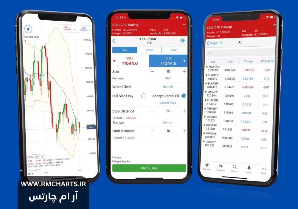 نرم‌افزار تریدینگ موبایل