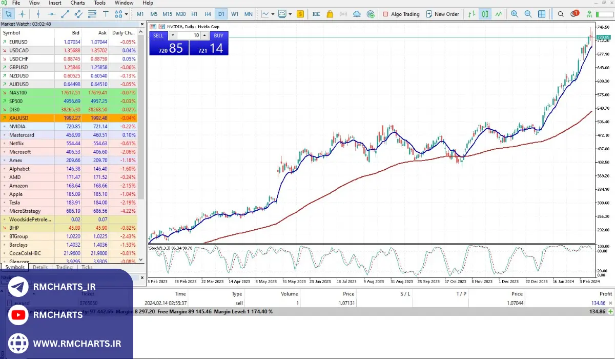 نظارت و بهینه‌سازی مستمر ربات