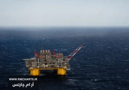 نفت و گاز در سواحل آمریکا