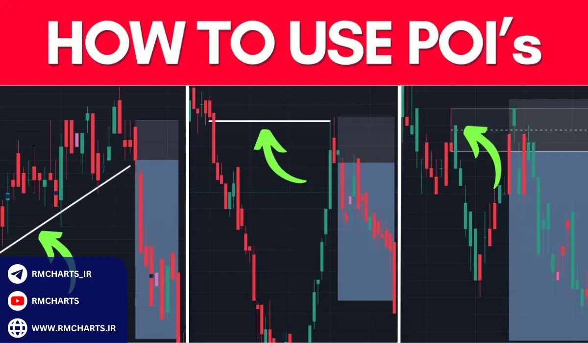 نقش POI در اسمارت مانی