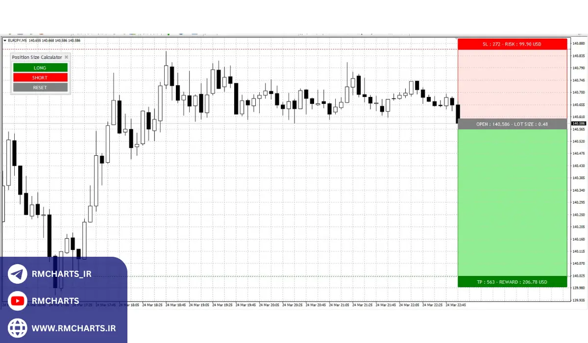 نقش اکسپرت‌های مدیریت سرمایه در موفقیت معامله‌گران