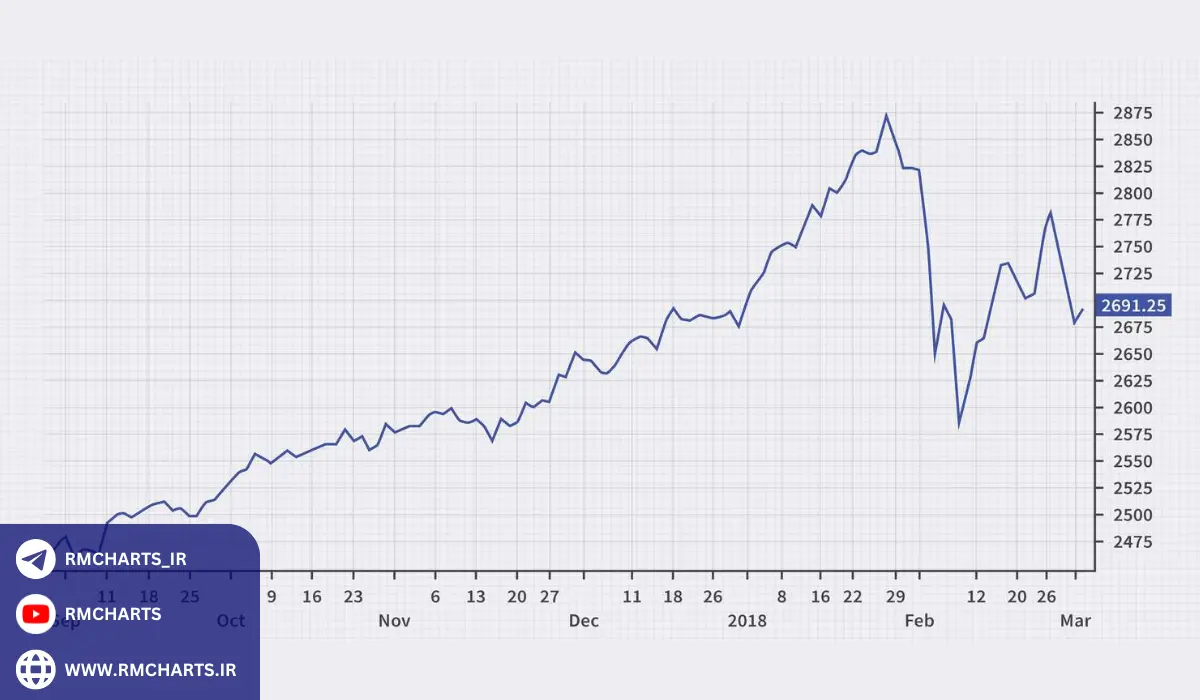 نمودار خطی چیست