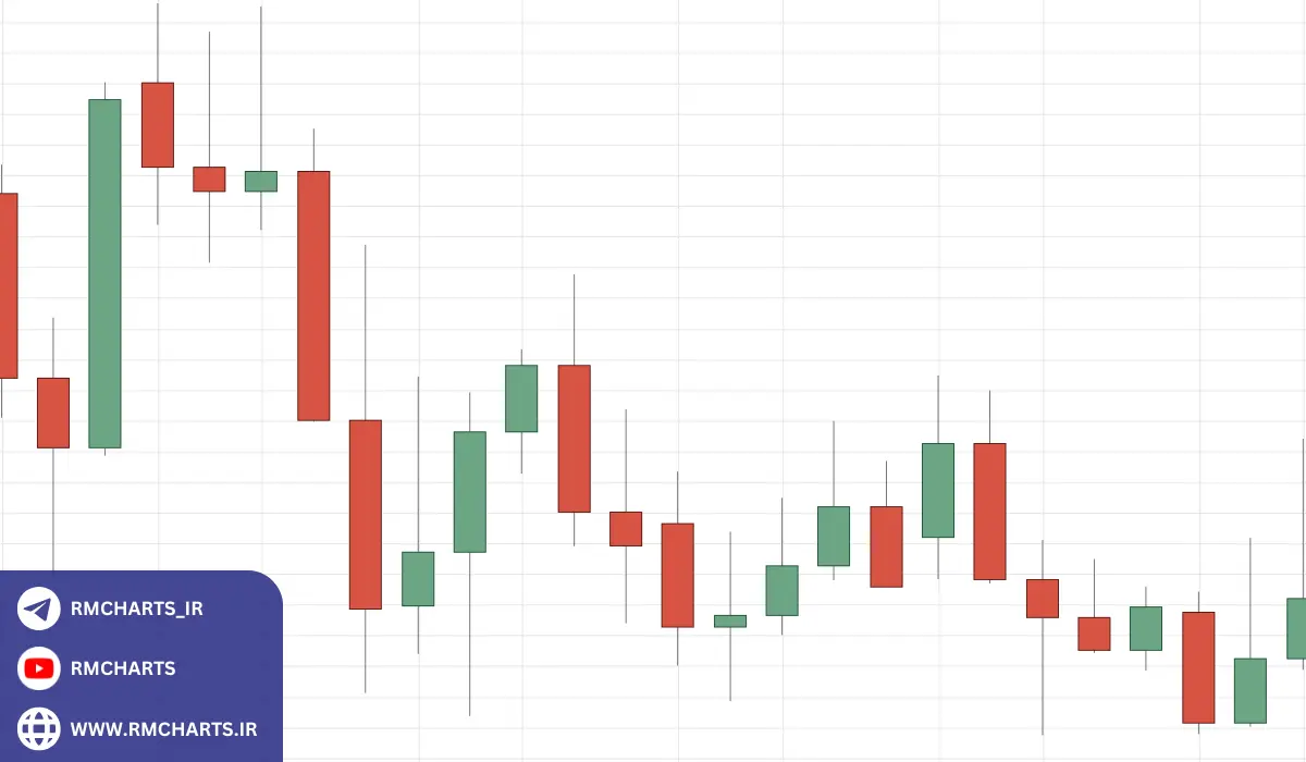 نمودار شمعی چیست