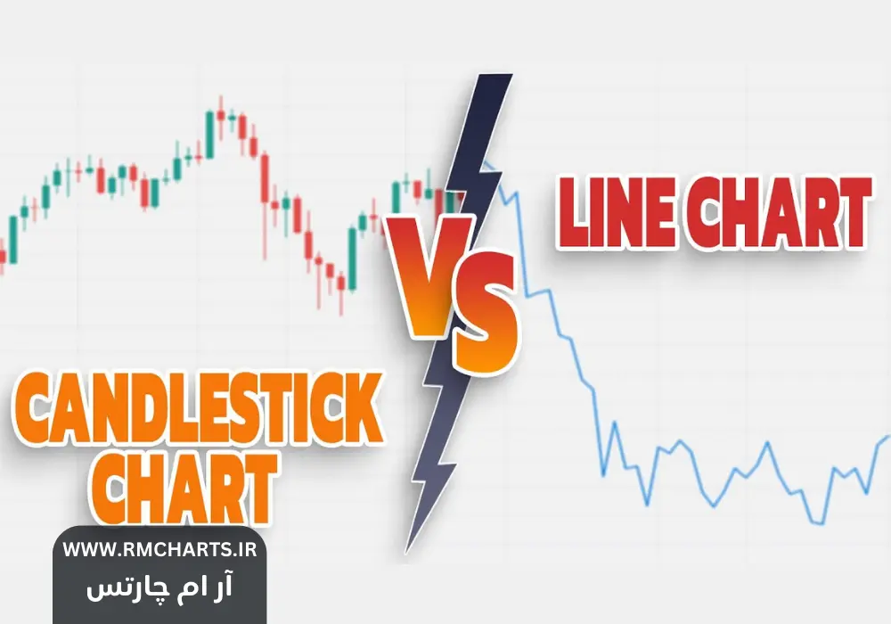 نمودارهای خطی و شمعی