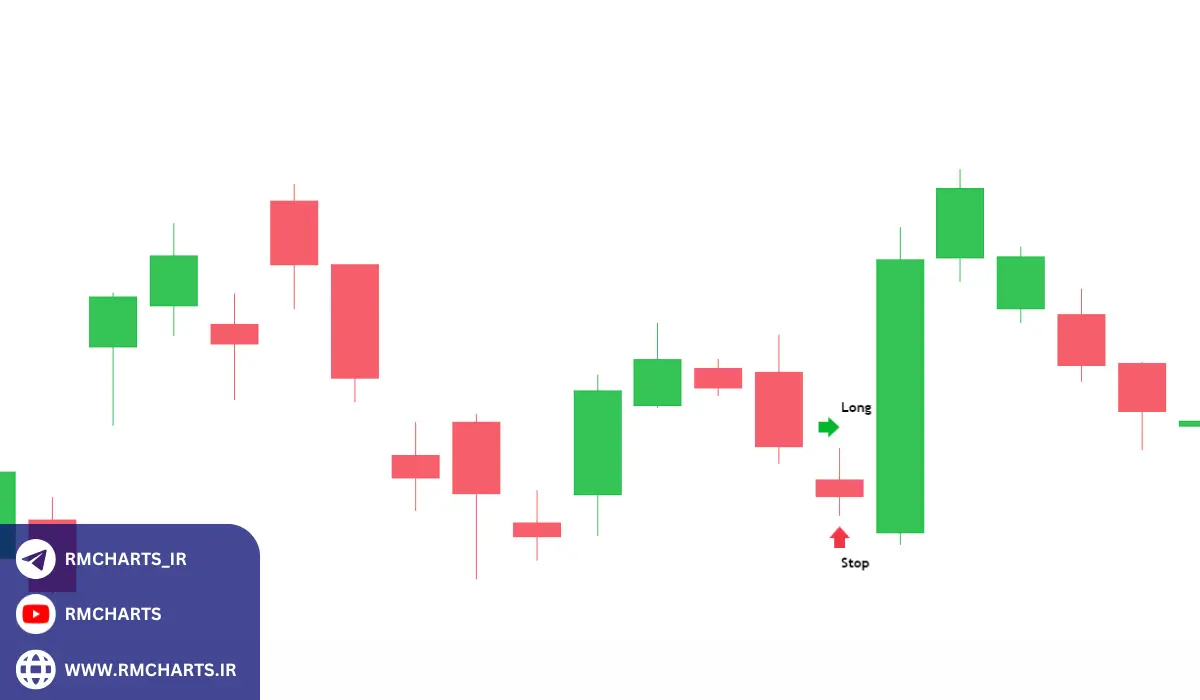 نکات مهم در استفاده از نمودارهای خطی و شمعی