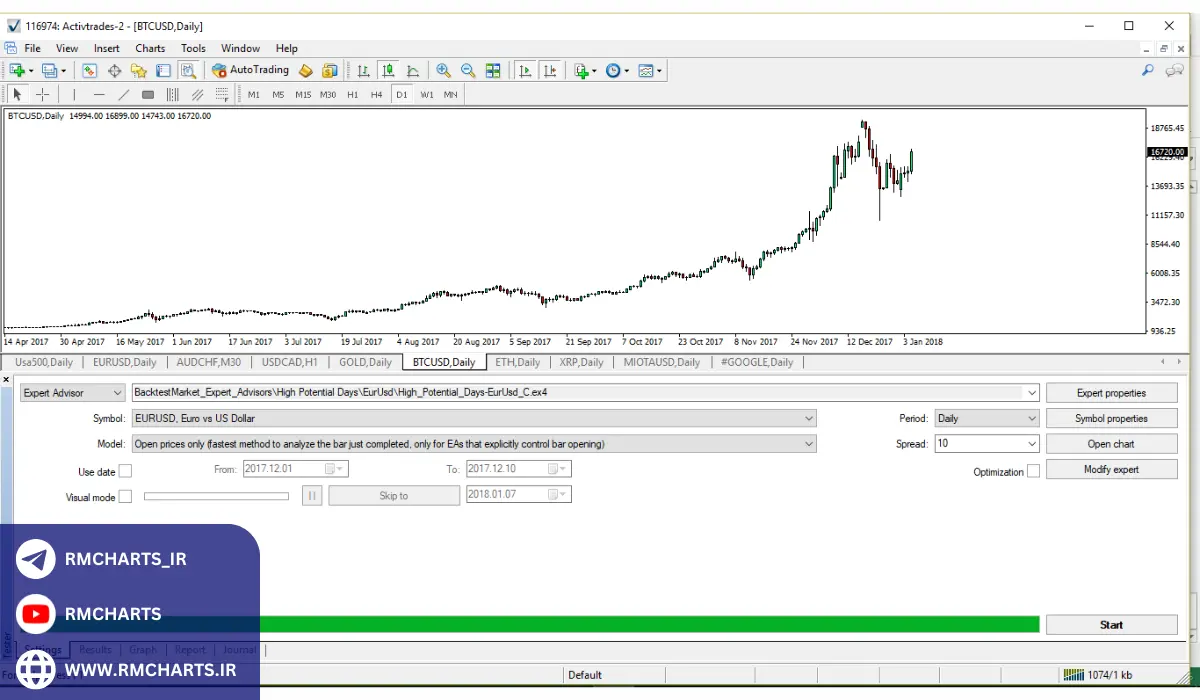 نکات مهم در انجام بک تست