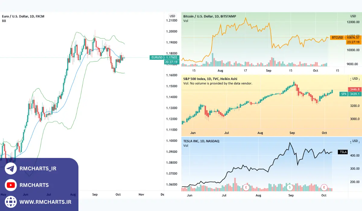 نکات مهم در ساخت تایم فریم دلخواه