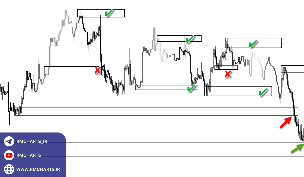 نکات کلیدی برای بهبود عملکرد در استراتژی عرضه و تقاضا