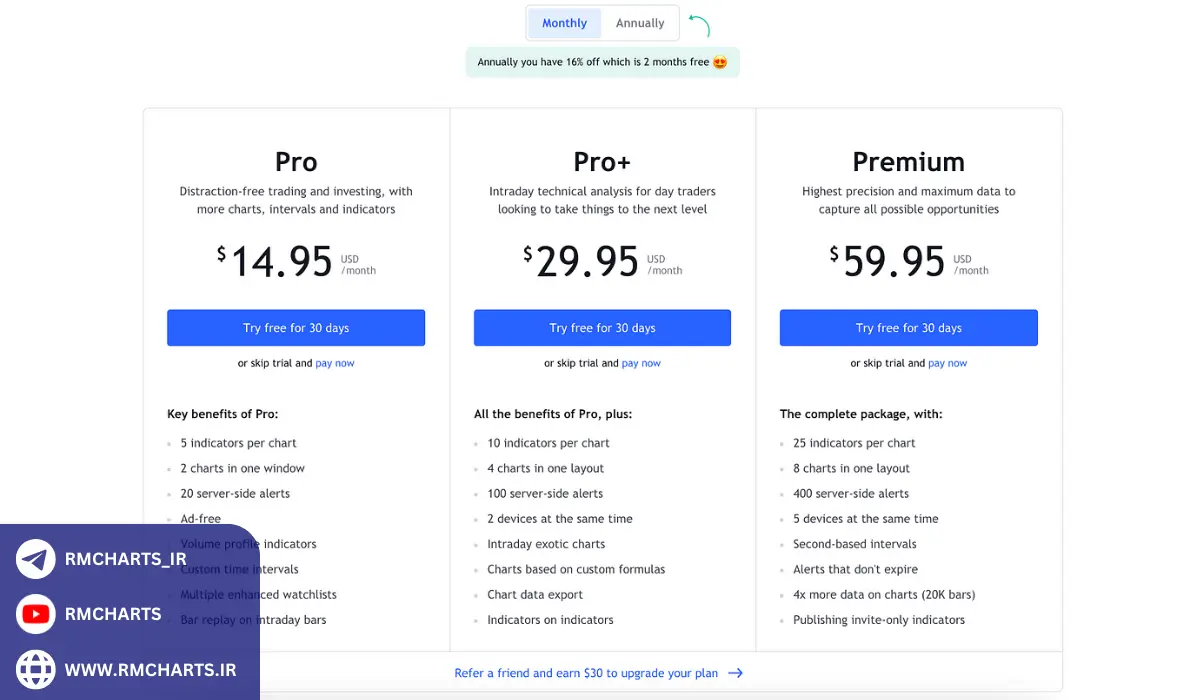 ویژگی‌های اکانت پولی تریدینگ ویو