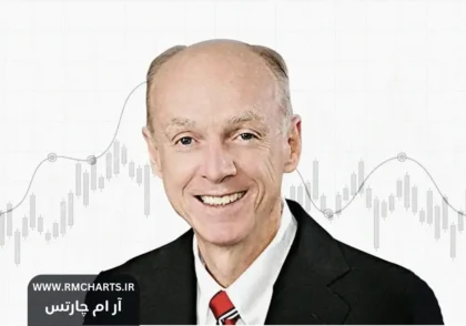 پرایس اکشن ال بروکس