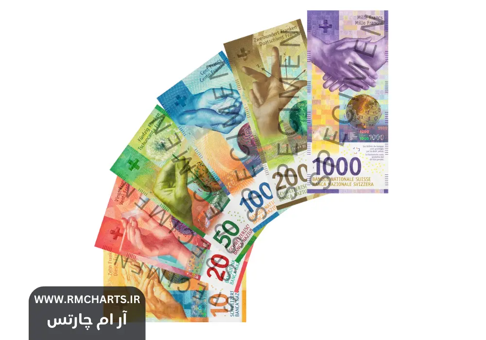 پیش‌بینی قیمت فرانک سوئیس