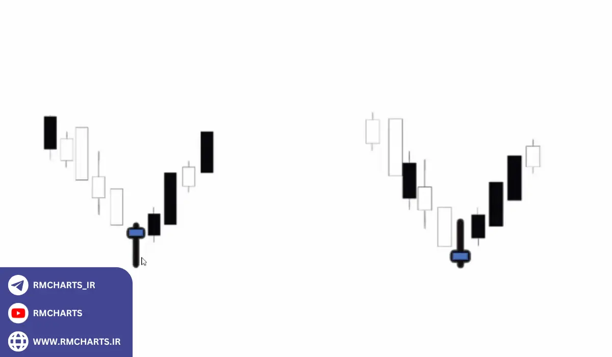 پین‌بار معکوس (Inverse Pin Bar)