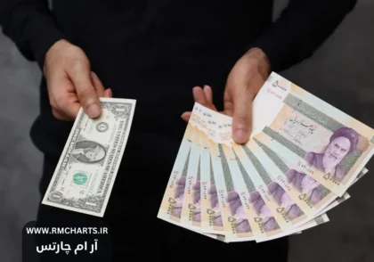 چارت دلار به ریال