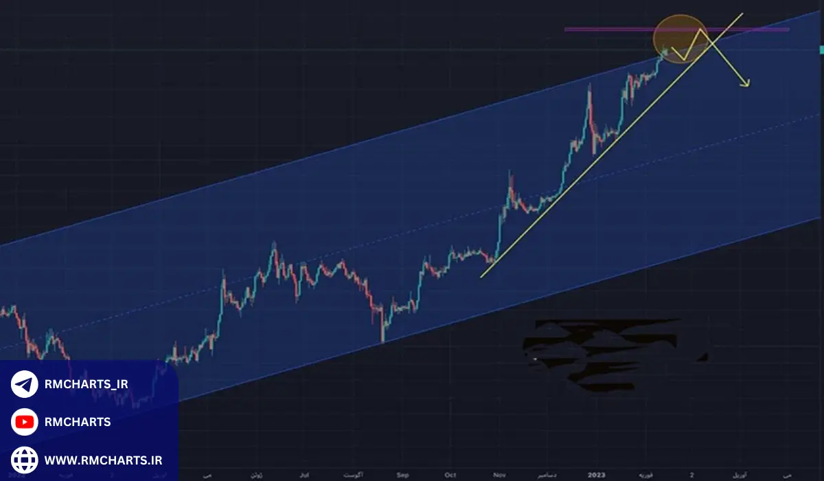 چارت دلار به ریال در متاتریدر