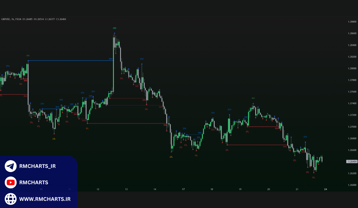 چه تفاوتی بین اسمارت مانی و ICT وجود دارد