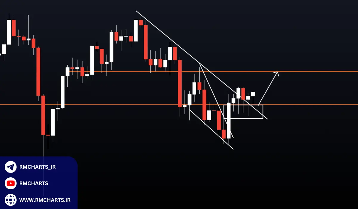 چگونه از ربات سیگنال فارکس رایگان استفاده کنیم؟