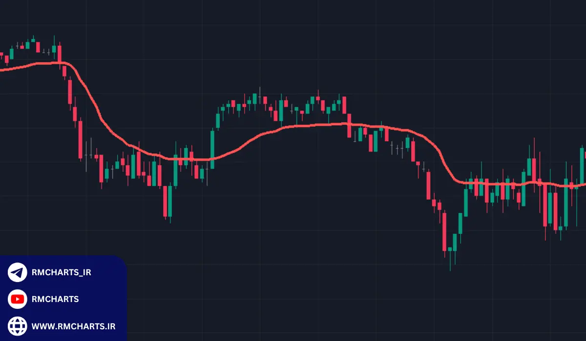  چگونه میانگین متحرک 22 روزه به شناسایی نقاط حمایت و مقاومت کمک می‌کند
