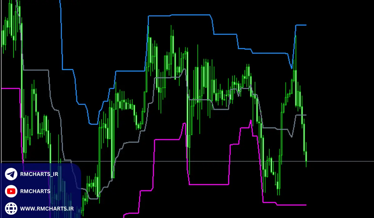 کاربرد اندیکاتور OHLC در تحلیل بازار