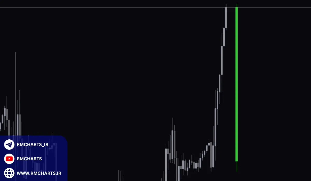 کاربردهای اندیکاتور کندل روزانه
