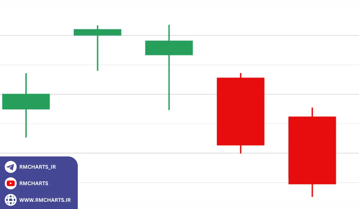 کاربردهای نمودار خطی در تحلیل روندهای بلندمدت