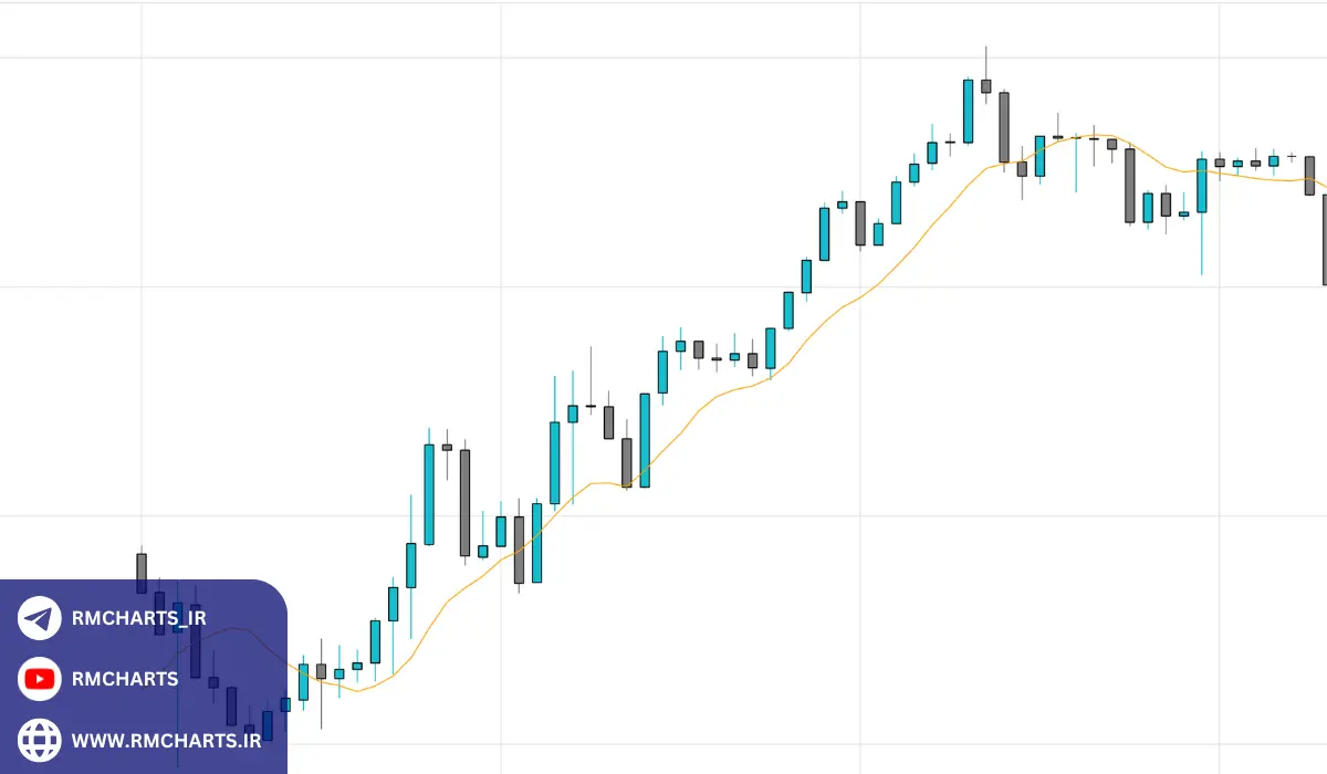 کاربردهای نمودارهای خطی و شمعی در تحلیل تکنیکال
