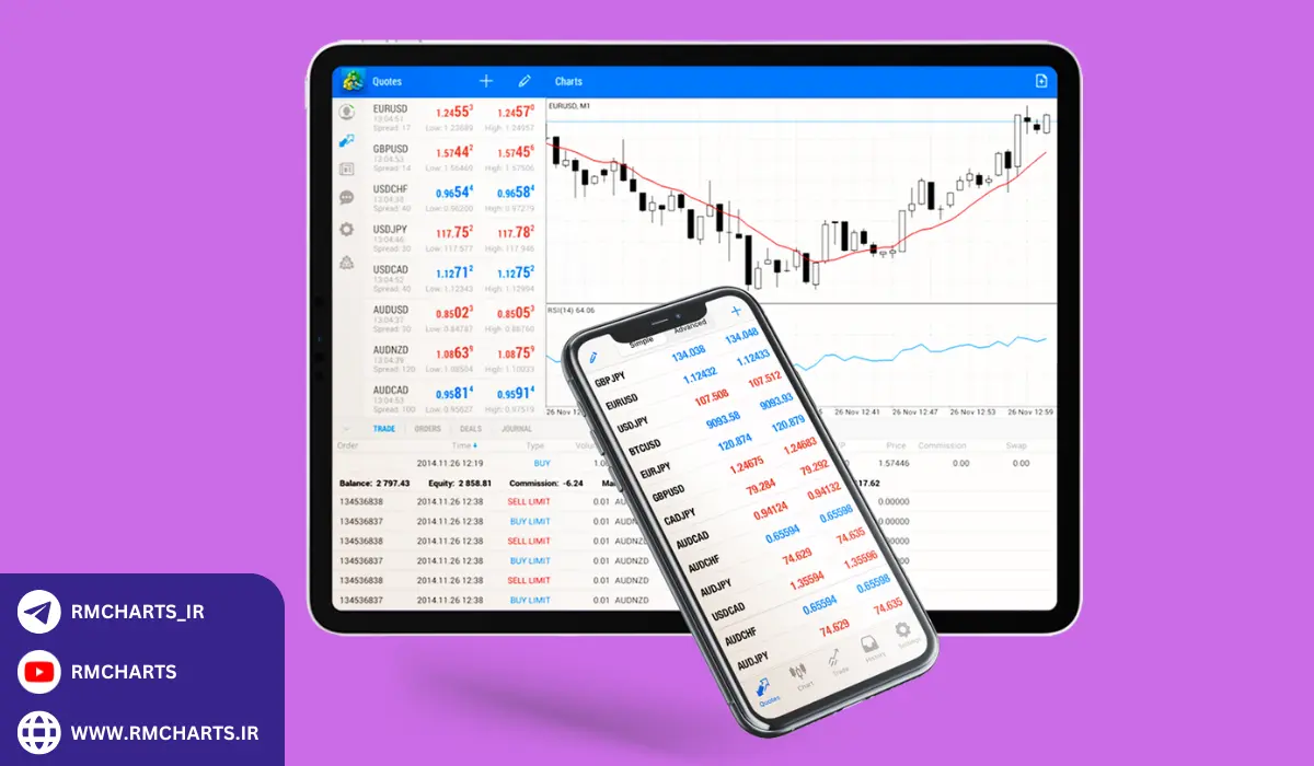 کد ربات ساده متاتریدر 4