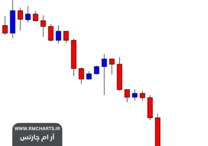 کندل اسپایک