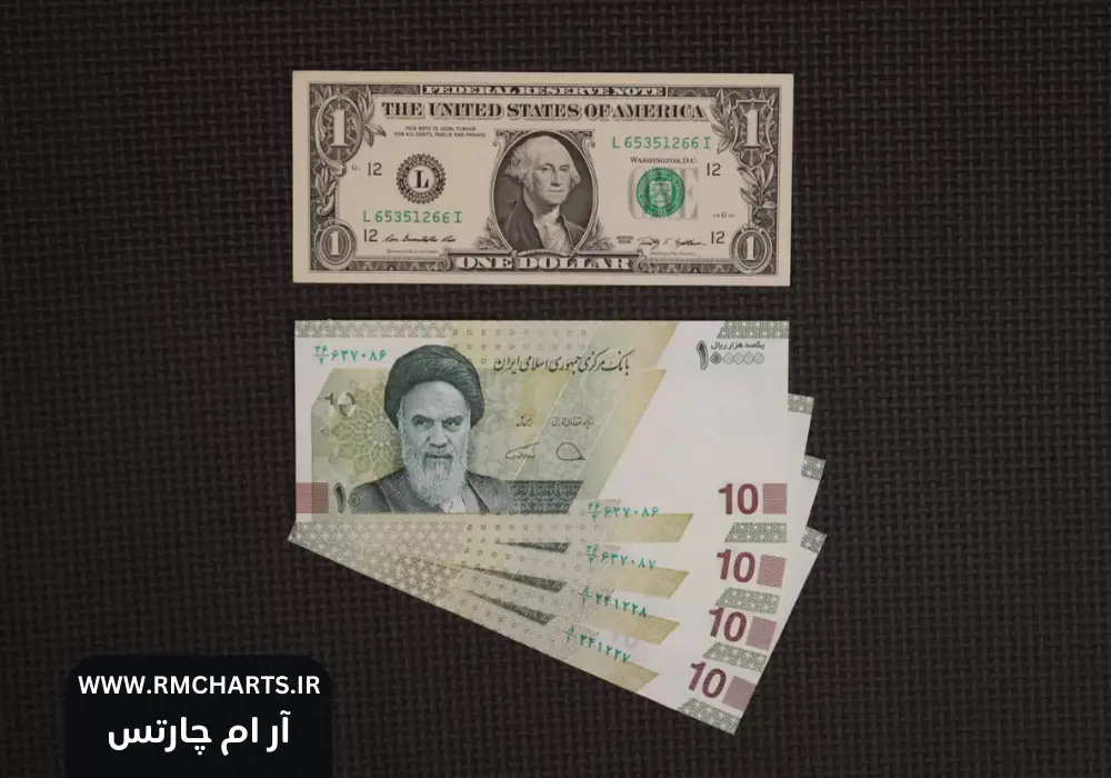 یش‌بینی قیمت دلار 7000 تومان