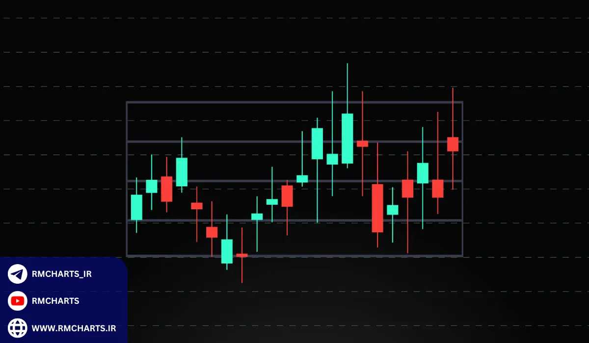 آمار عملکرد الگوهای کندل استیک در بازارهای مالی