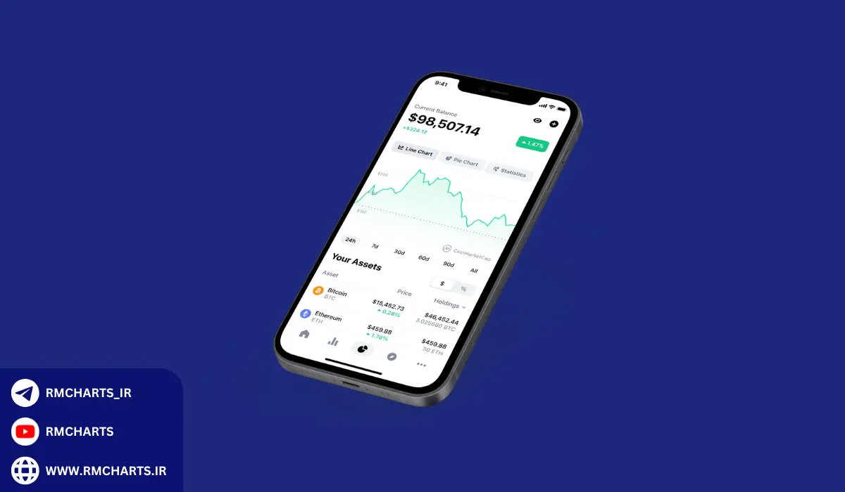 آمار و اطلاعات جالب درباره سایت CoinMarketCap