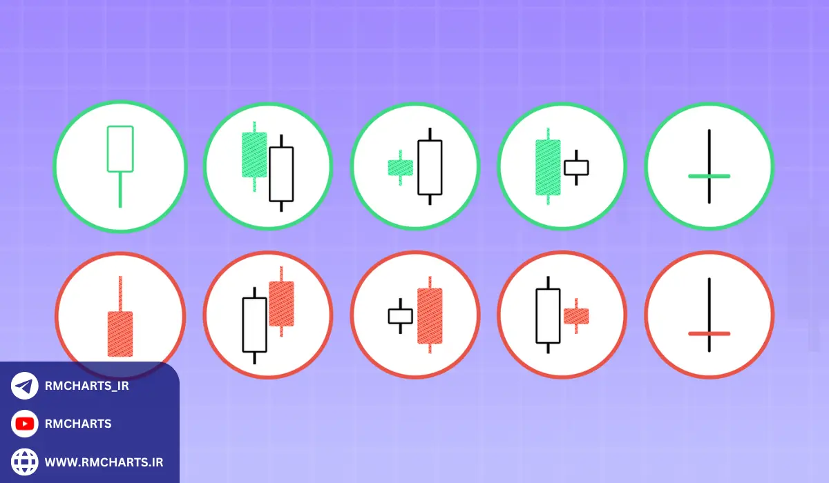 آمار و تحقیقات در رابطه با استفاده از الگوهای نموداری