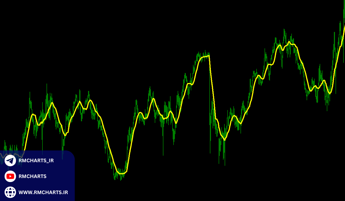 آمار و تحلیل‌های تجربی در استفاده از میانگین متحرک 12 روزه