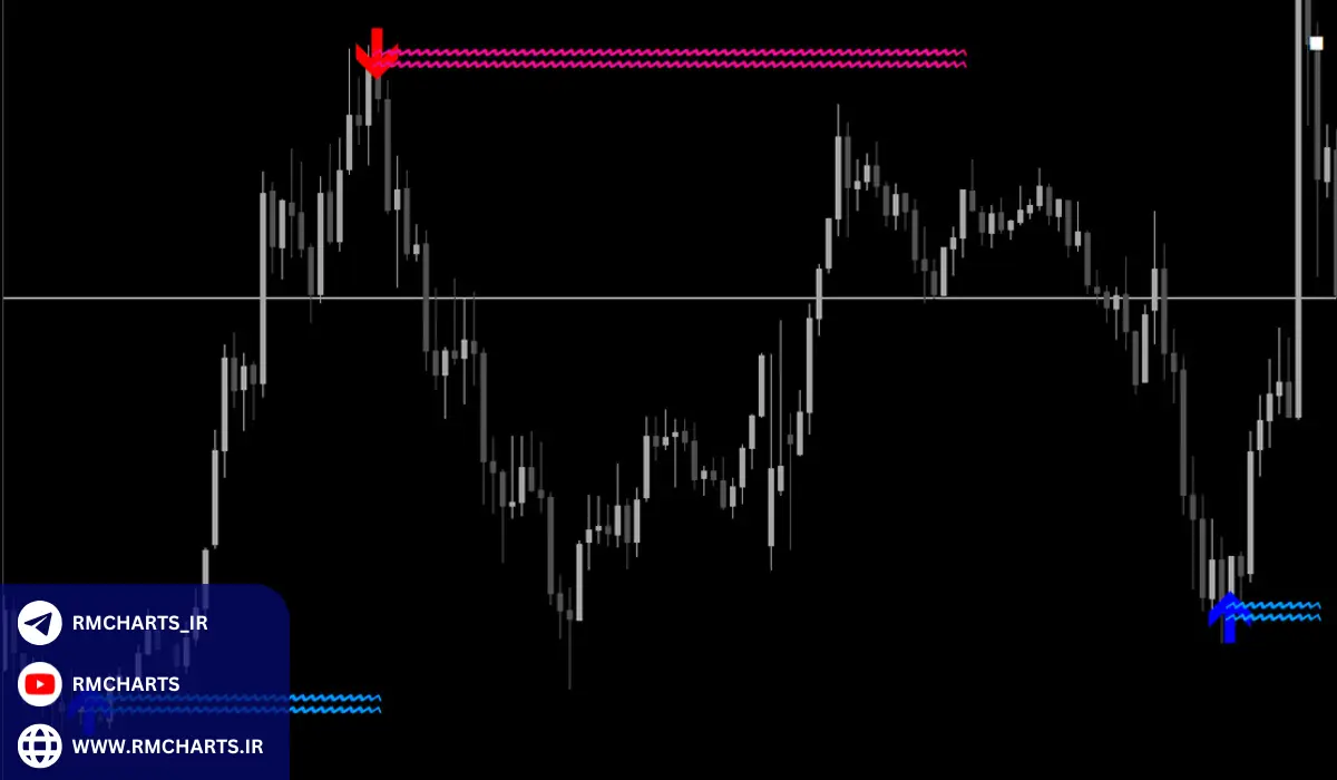 آمار و داده‌ها درباره استفاده از اندیکاتورهای تکنیکال