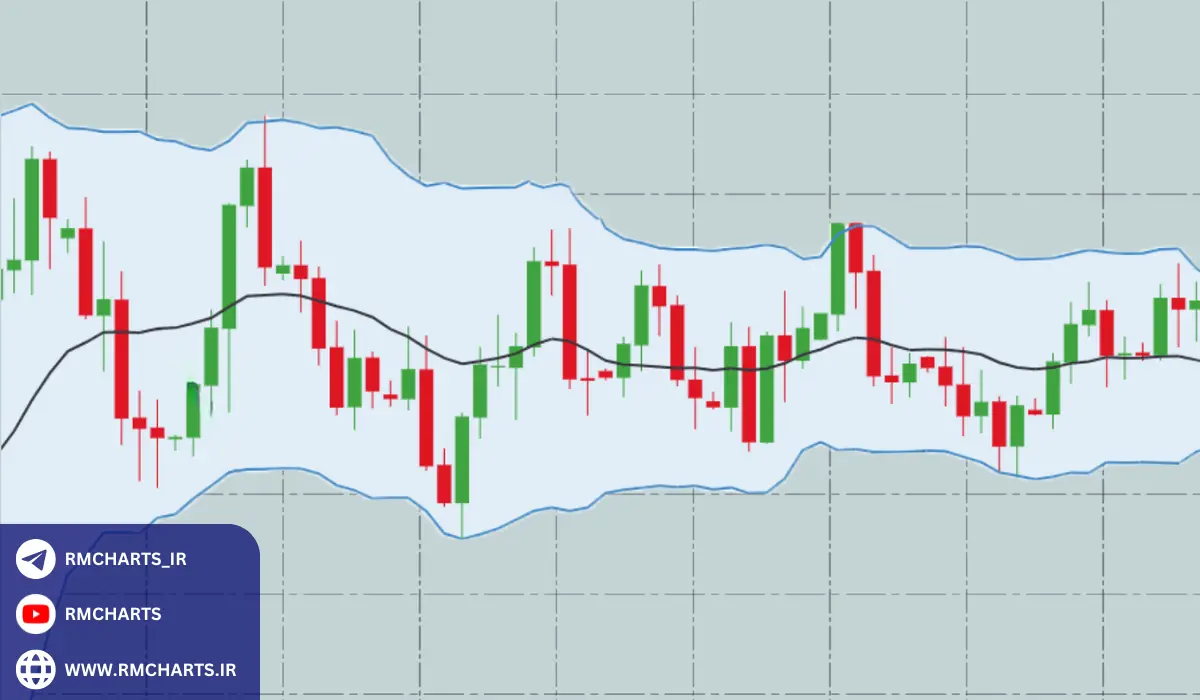 آمار و داده‌های مربوط به اندیکاتور تشخیص روند شارپ