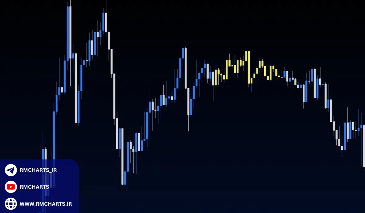 آمار و داده‌های مربوط به کندل استیک‌ها و تاثیر آنها در بازار