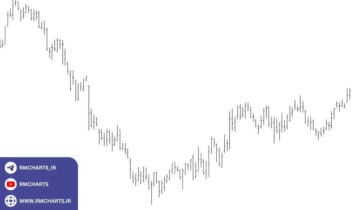 آمارهای مربوط به استفاده از نمودارهای میله‌ای