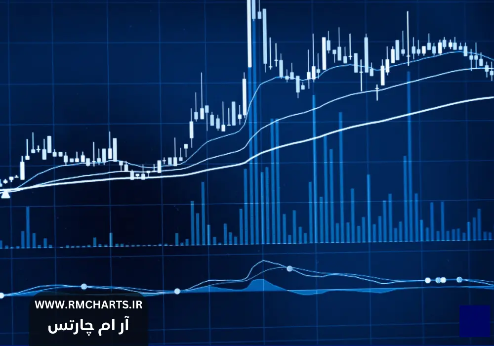 آموزش کامل استفاده از اندیکاتورهای تکنیکال