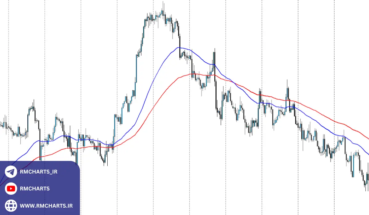 آیا ترید کوتاه مدت برای همه مناسب است