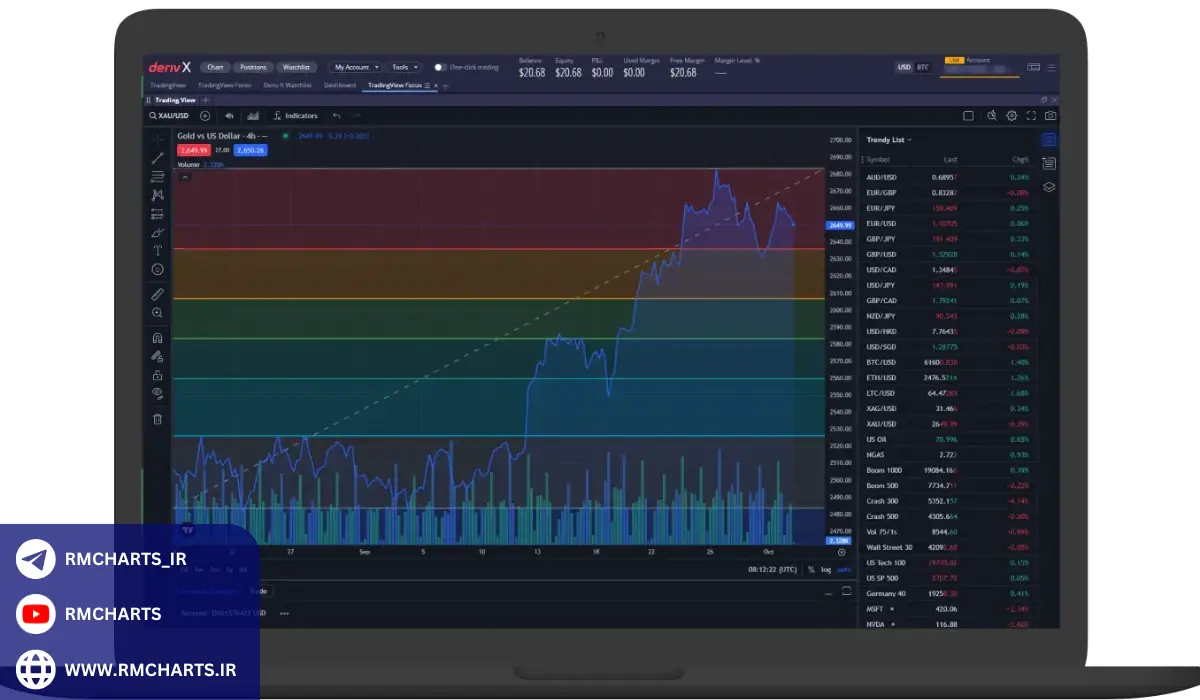 آیا می‌توان کلیدهای میانبر را برای تایم فریم‌های سفارشی در تریدینگ ویو تنظیم کرد