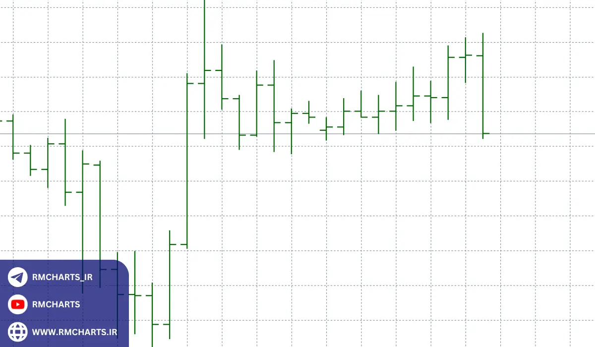 آیا نمودارهای میله‌ای برای معامله‌گران مبتدی مناسب هستند