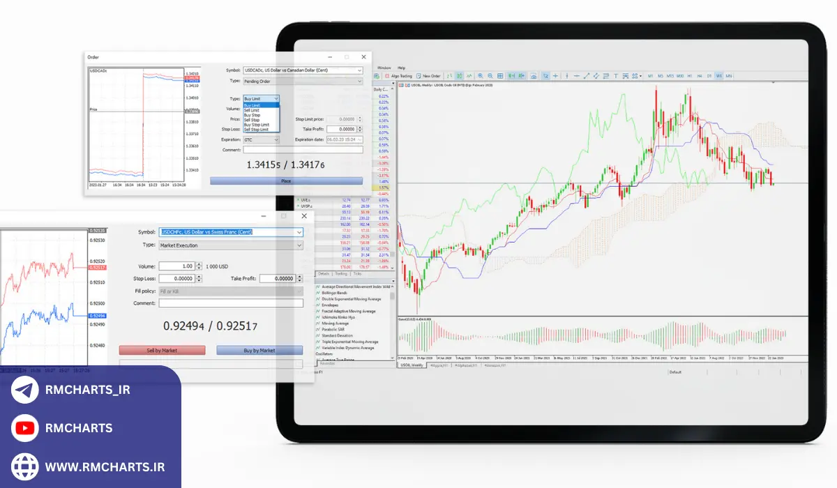 آیا همه تریدرها از میانبرها استفاده می‌کنند؟