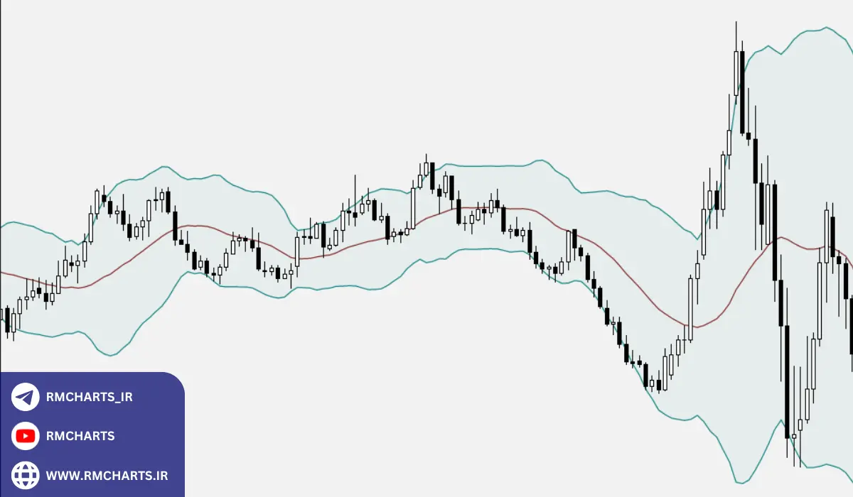 ارزیابی دقیق ریسک با استفاده از اندیکاتور تشخیص روند شارپ