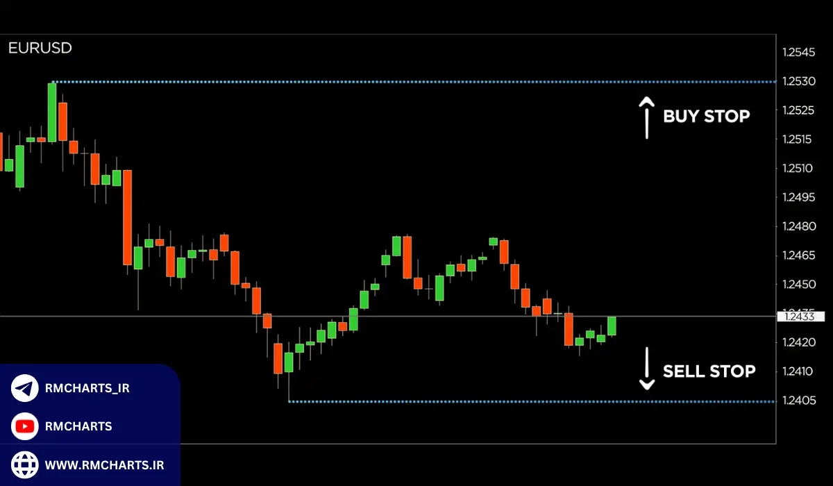 استراتژی ترید با استفاده از اخبار
