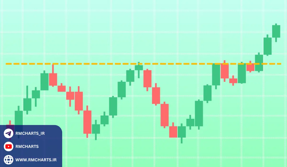 استراتژی شکست (Breakout Trading)