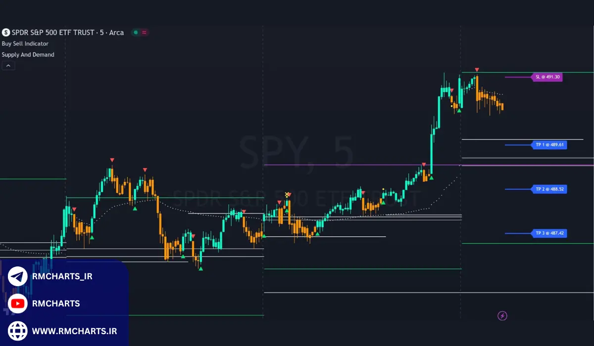 استراتژی معاملات روزانه (Day Trading)
