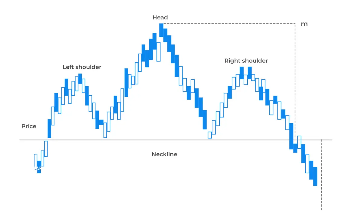 استراتژی‌های استفاده از الگوهای نموداری