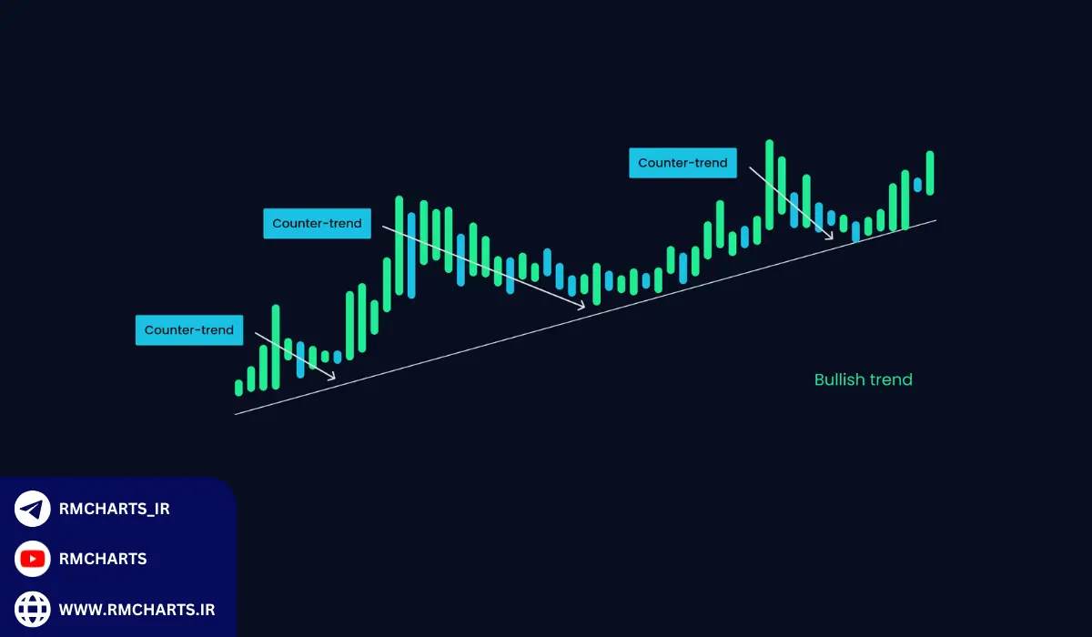 استراتژی‌های محبوب فارکس