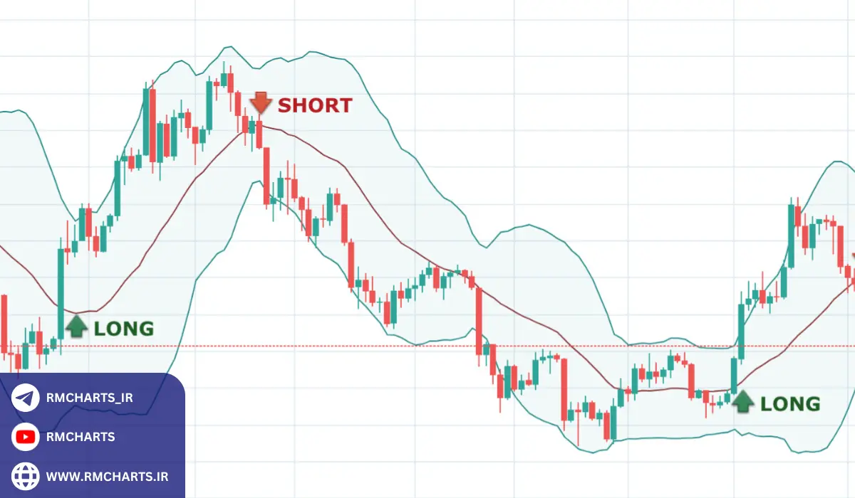 استراتژی‌های مختلف معاملات ارز دیجیتال