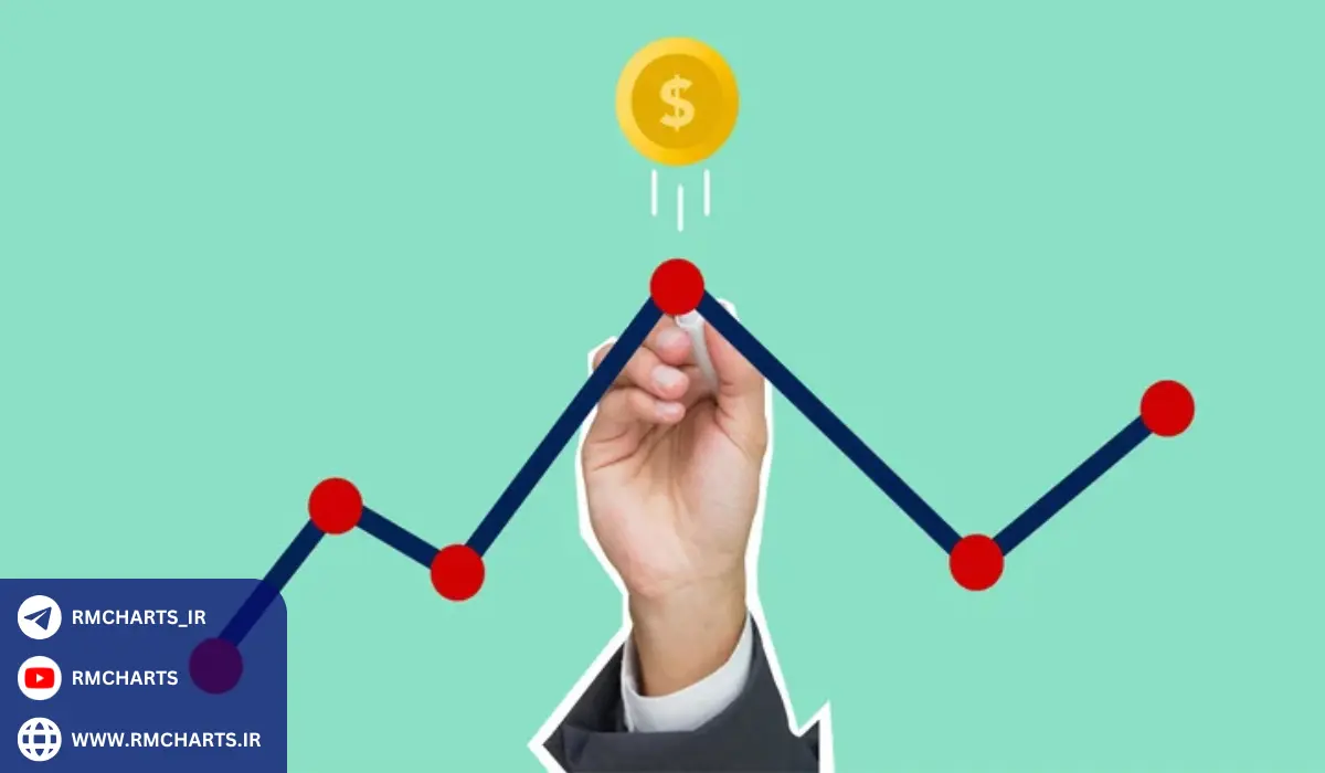 استراتژی‌های مقابله با ریسک